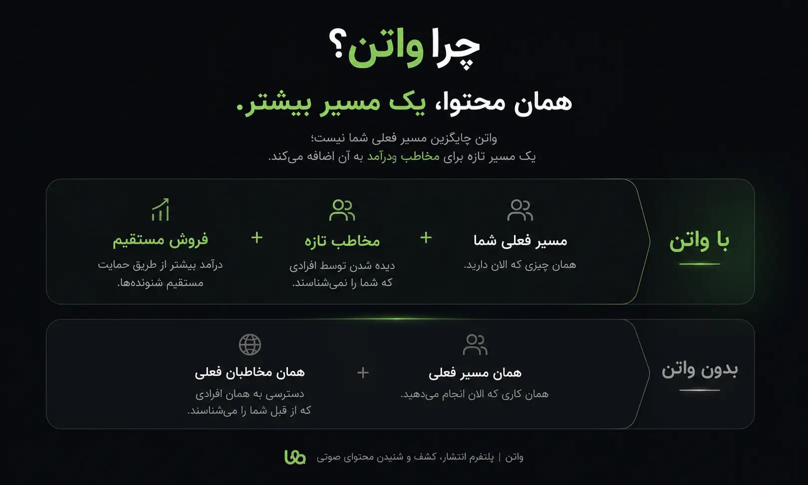 چرا واتن؛ همان محتوا، یک مسیر بیشتر